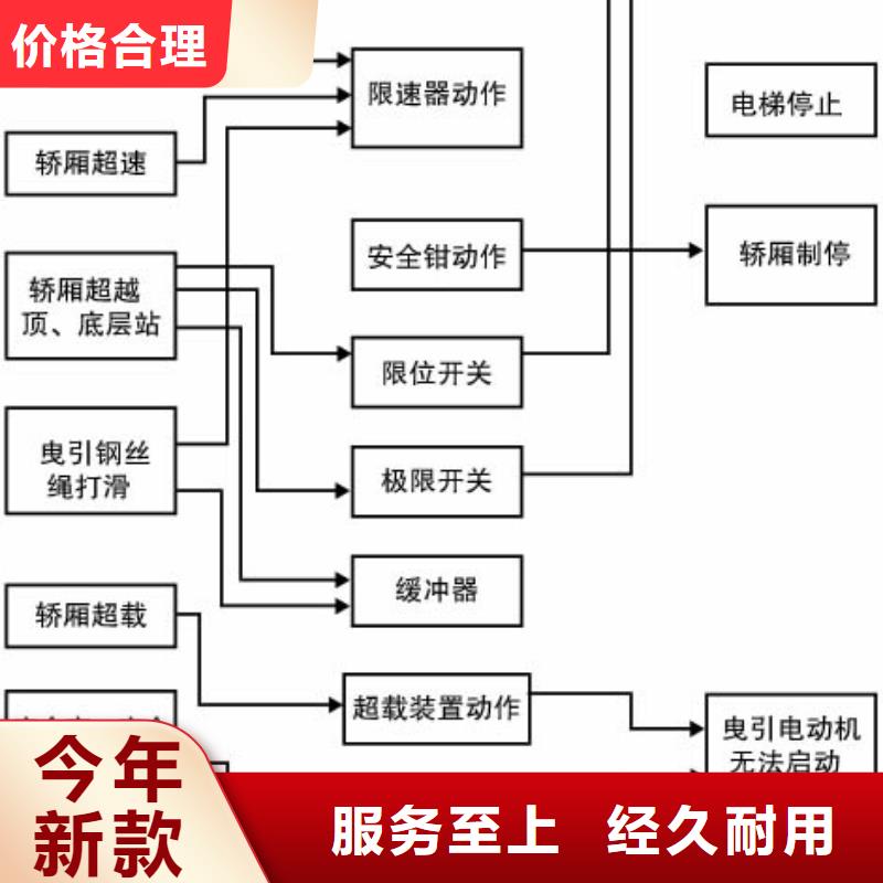 电梯,传菜机质量不佳尽管来找我