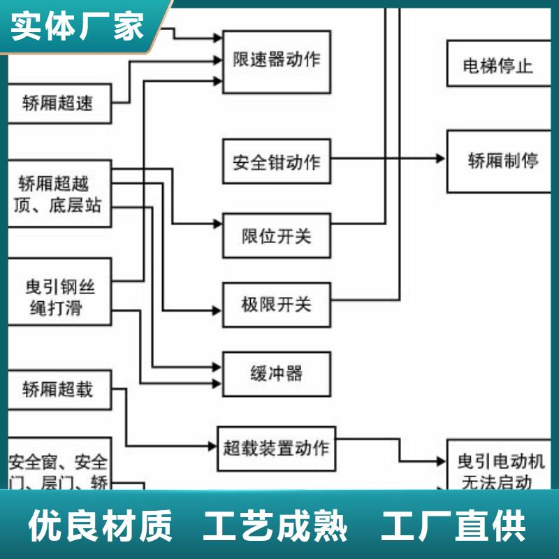 电梯升降机甄选好物