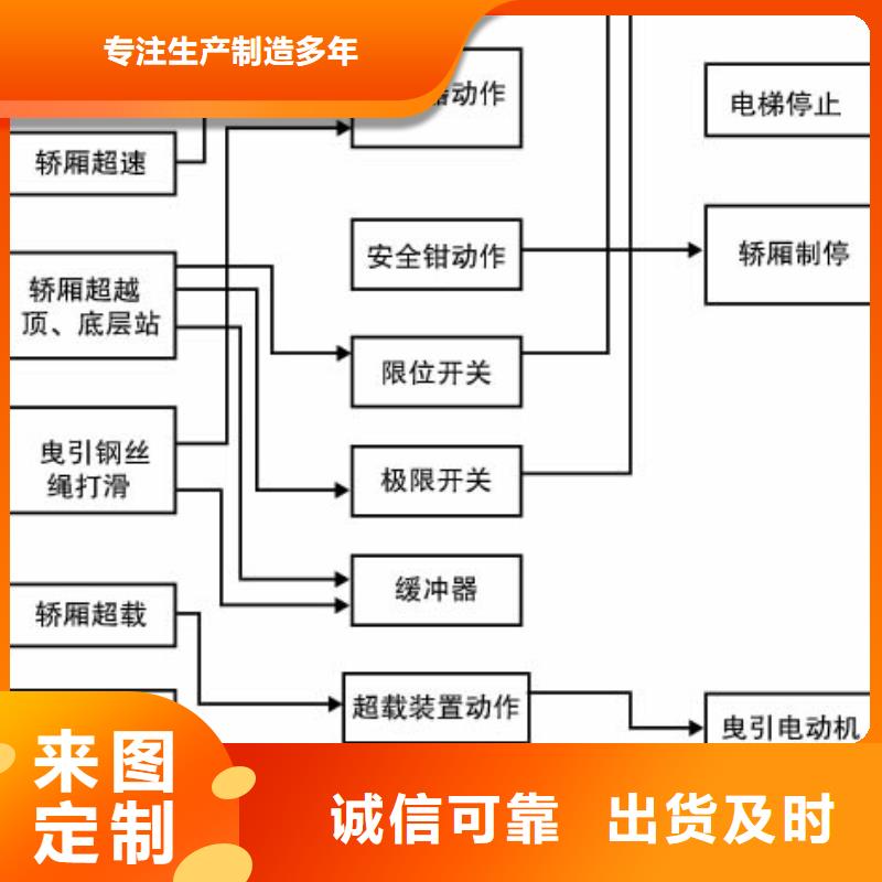 货梯-信守承诺
