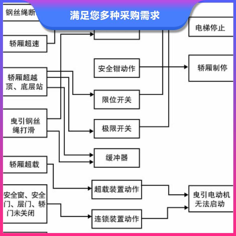 货梯靠谱厂家