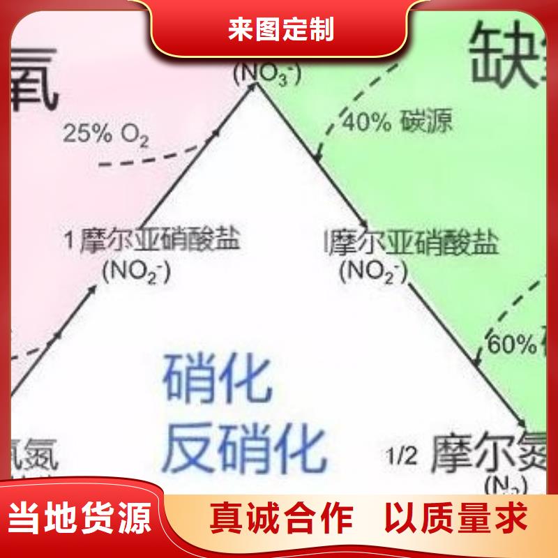 碳源_【PAM阴离子】技术先进