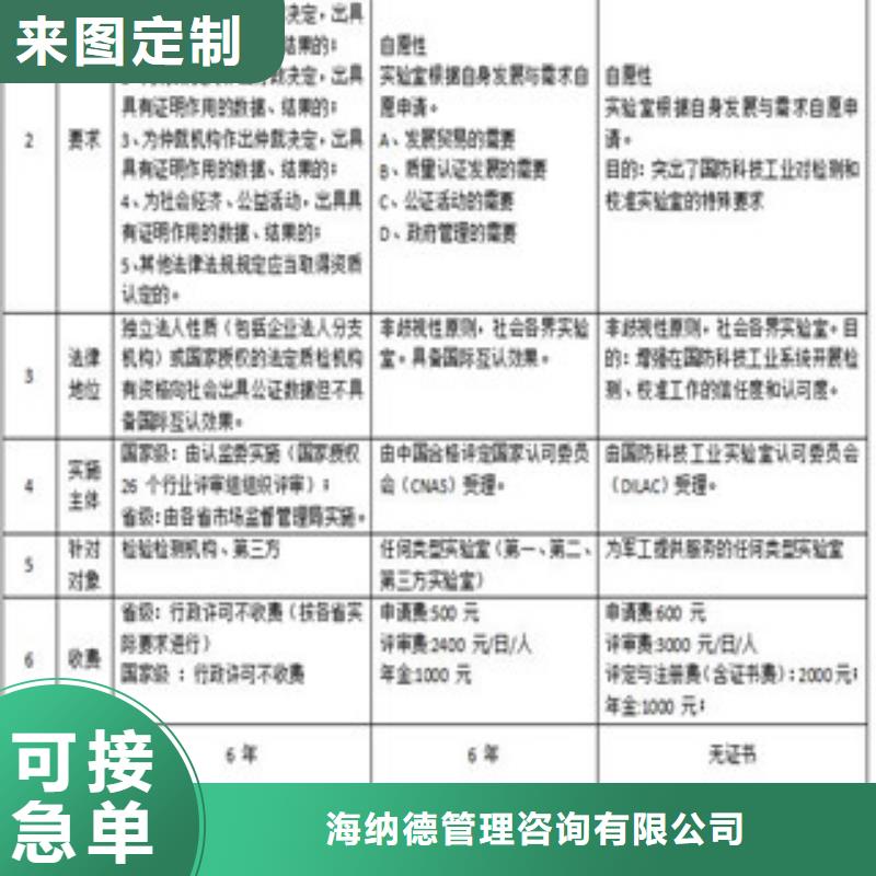 CMA资质认定实验室认可申请方式一手价格