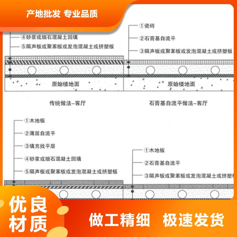 石博士注浆料石膏自流平-【水泥地面快速修补材料】交货准时aq00.com