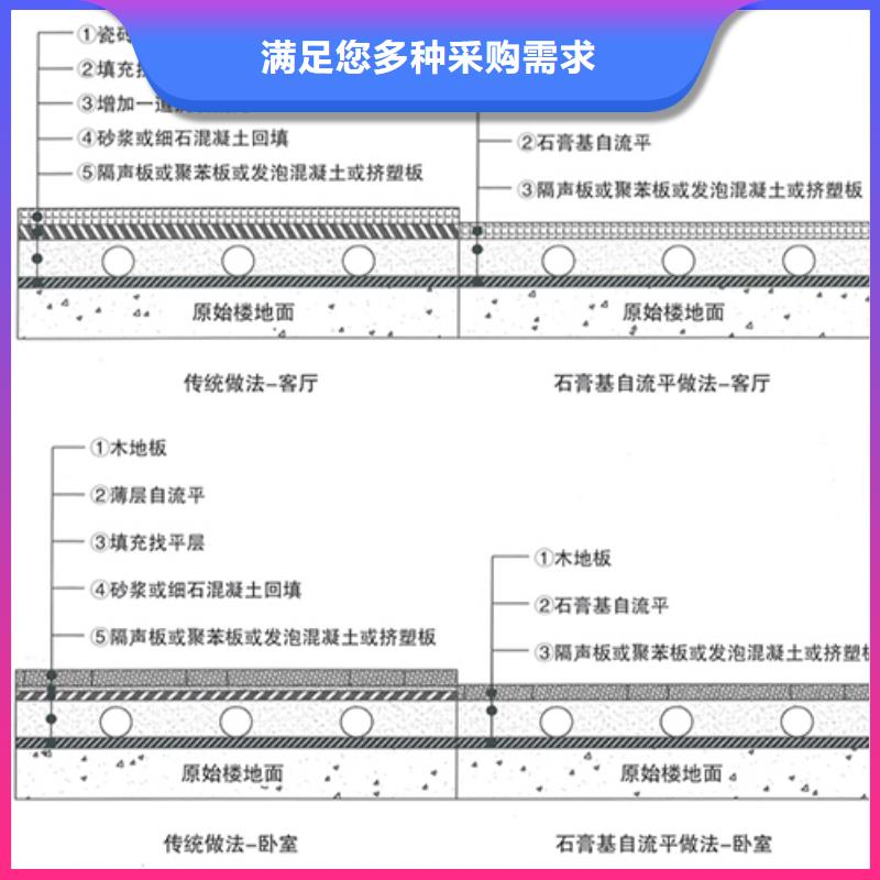 石膏自流平【注浆料】专业供货品质管控