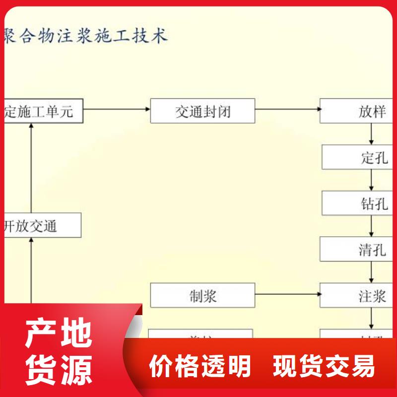 注浆料C85钢筋套筒灌浆料用品质说话