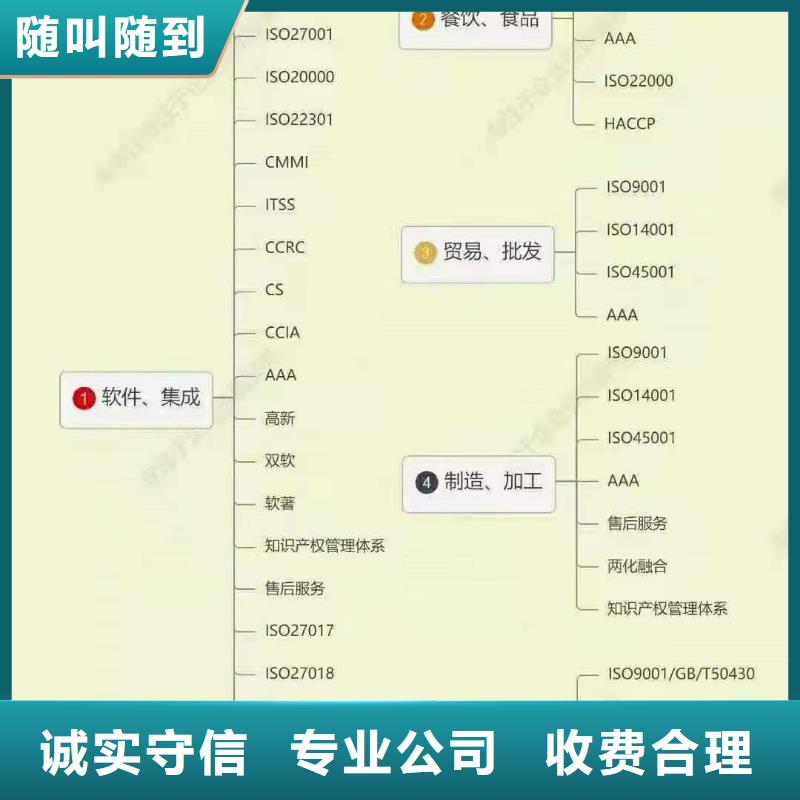 ISO认证,5星服务体系认证品质优
