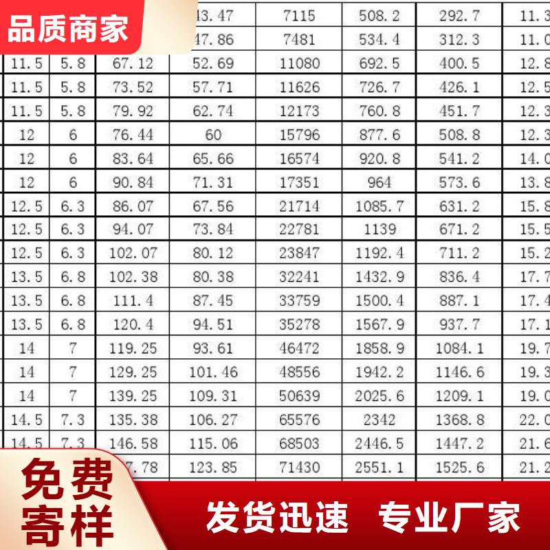 风华正茂【无缝钢管】Q235B工字钢价格低-阿奇乐乐