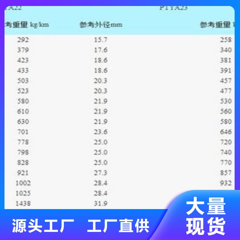 【铁路信号电缆】 屏蔽电缆拒绝中间商-服务区域包括溪湖|南芬|朝阳|丹东|铁岭|辽阳等-产品视频