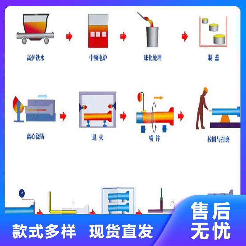 球墨铸铁管铁雨水篦子实拍展现