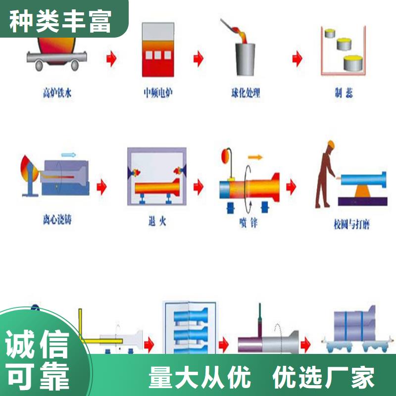 【球墨铸铁管球墨铸铁井盖DN600材质实在】
