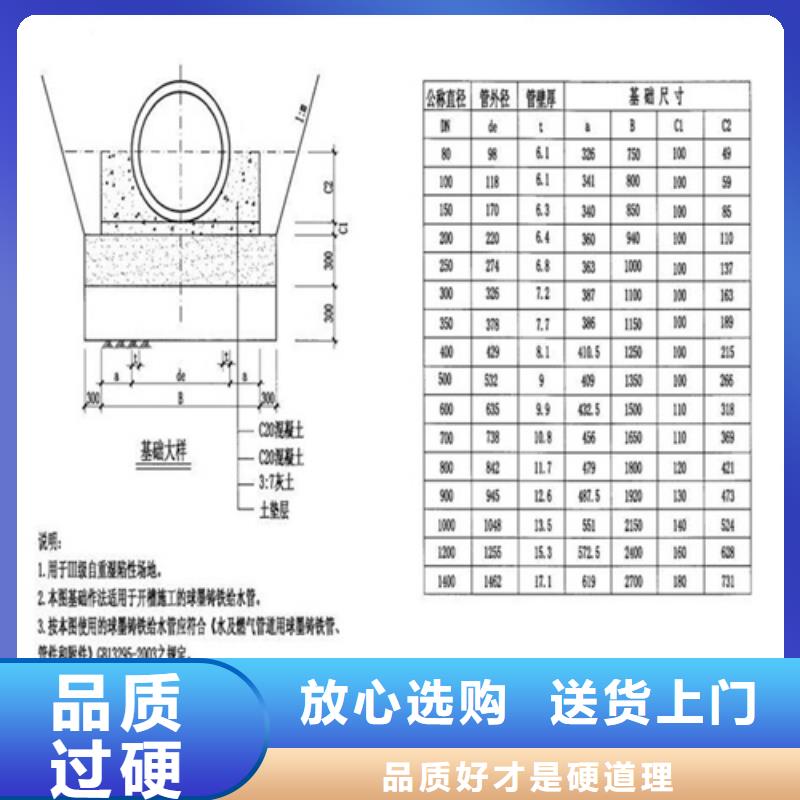 【球墨井盖】,铸铁井盖的图文介绍