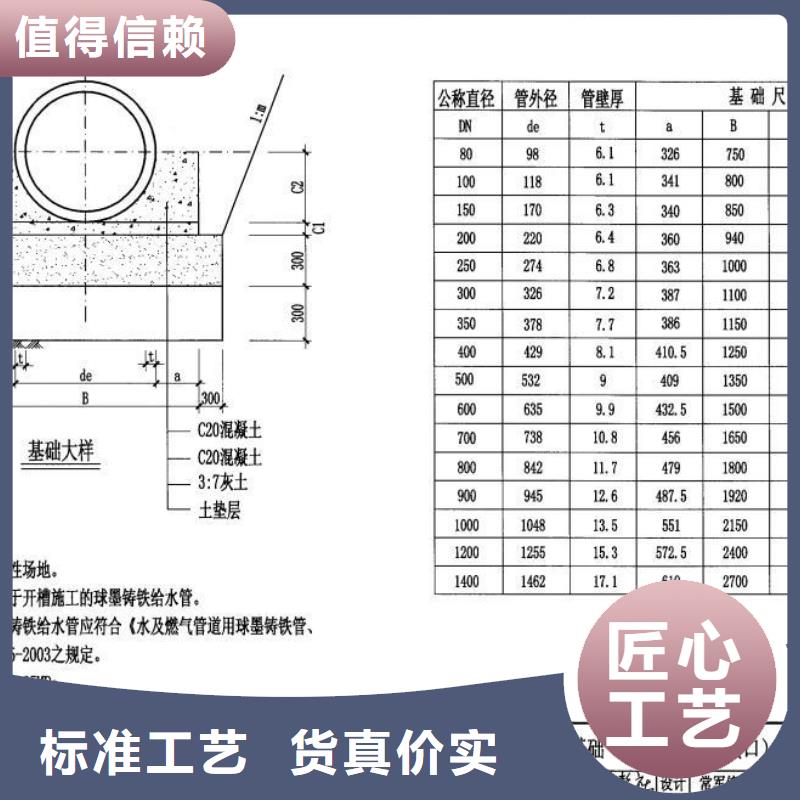 球墨管-球墨铸铁井盖源头工厂