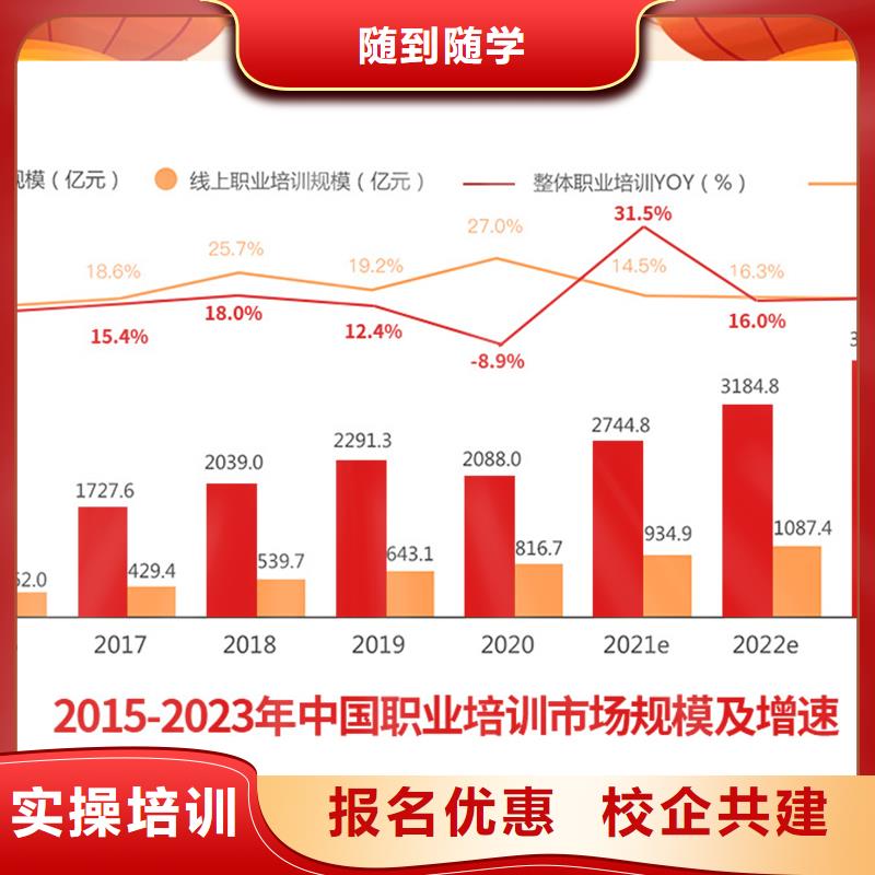 成人教育加盟职业教育加盟就业前景好