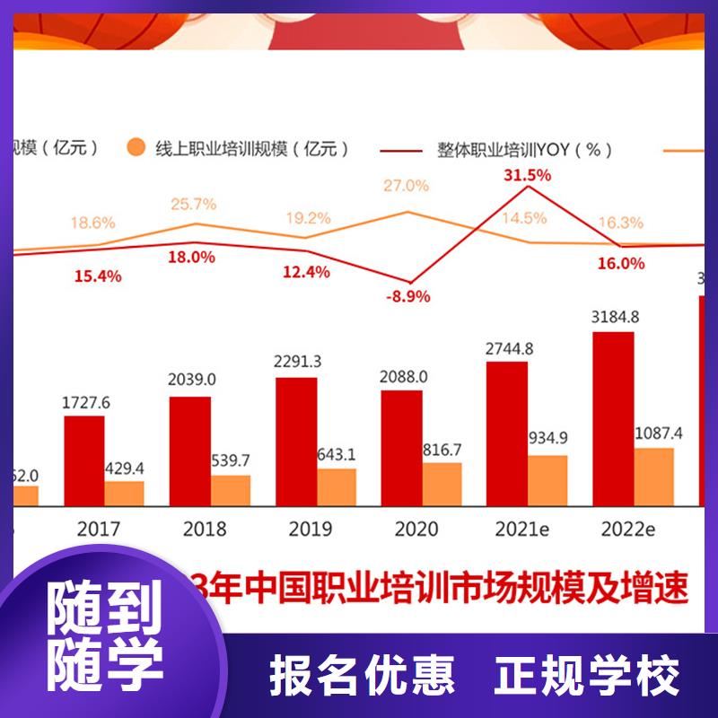 成人教育加盟_二级建造师培训报名优惠