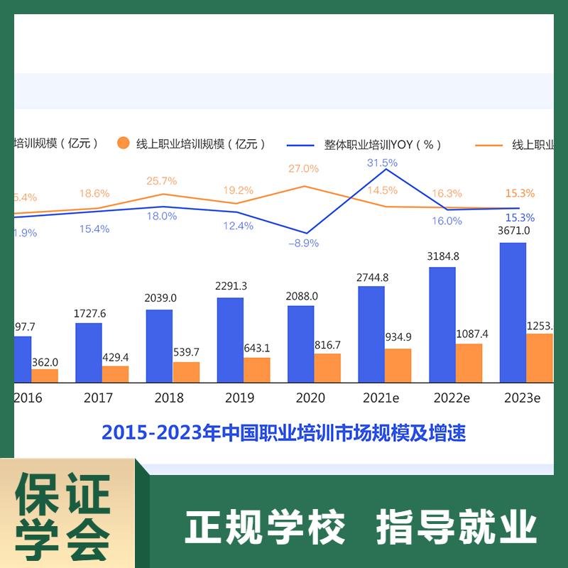 成人教育加盟二级建造师培训就业前景好