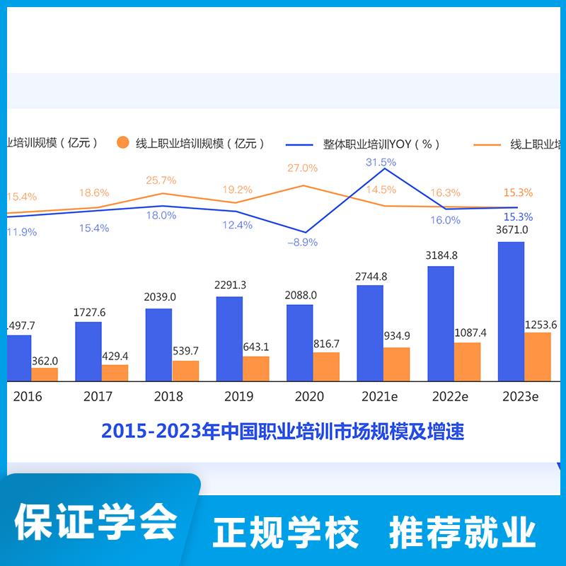 【成人教育加盟造价工程师校企共建】