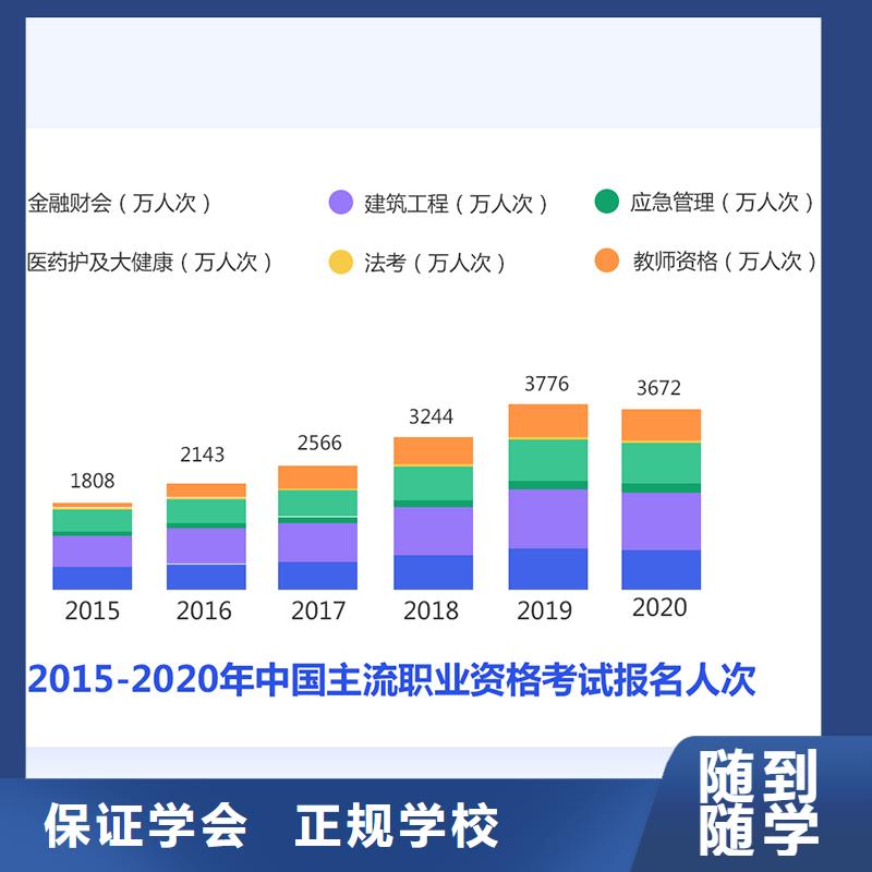 成人教育加盟市政公用一级建造师指导就业