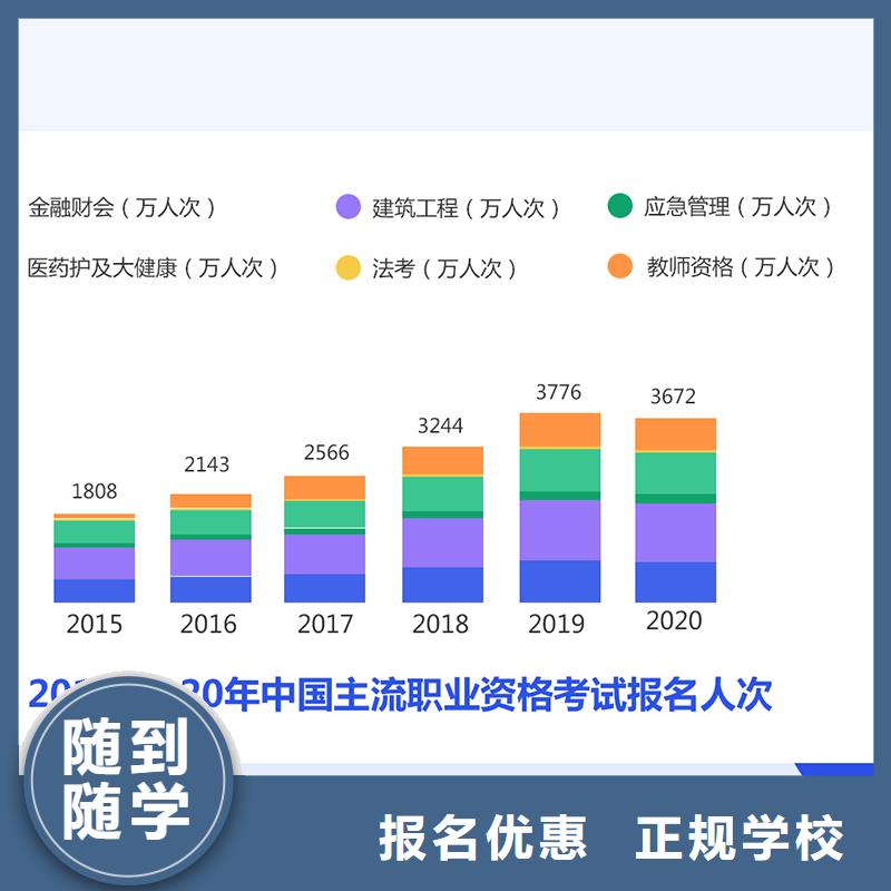 成人教育加盟_二级建造师培训报名优惠