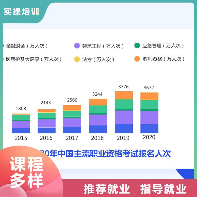 成人教育加盟二级消防工程师师资力量强