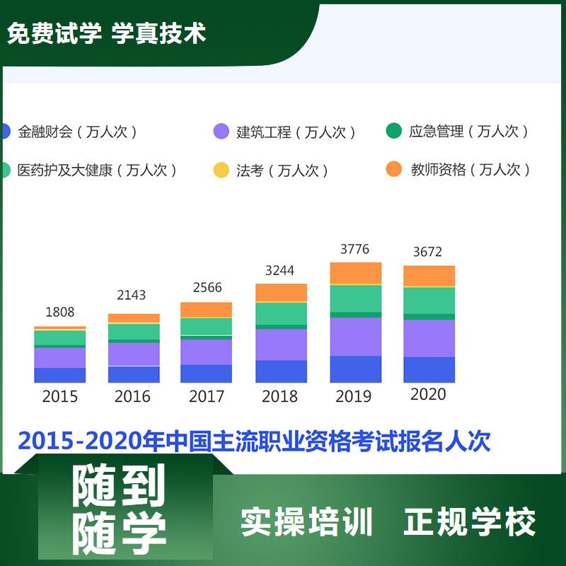 成人教育加盟国企党建培训实操教学