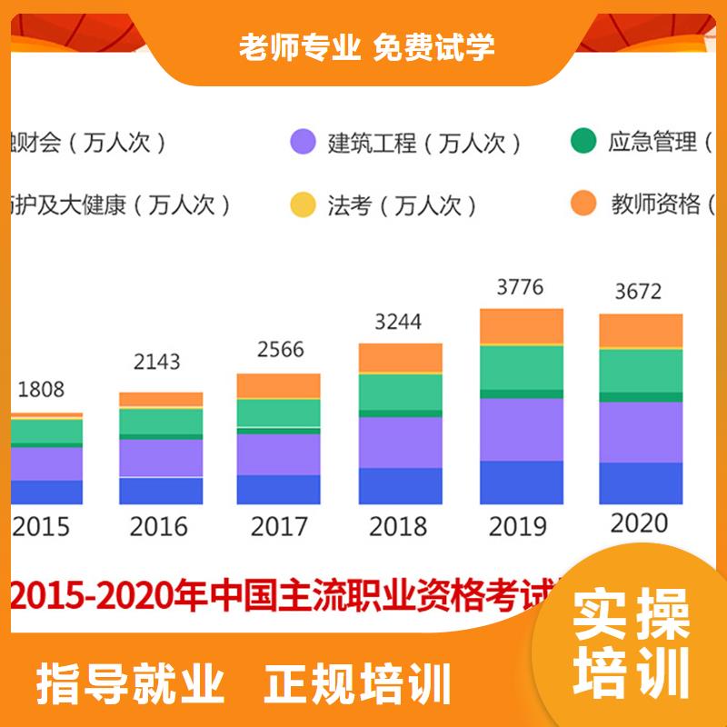 经济师消防工程师考证正规培训