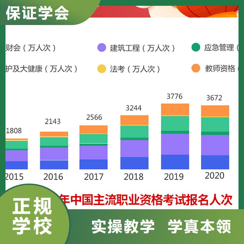 经济师【消防工程师】指导就业