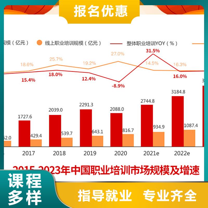 经济师【成人职业教育加盟】学真本领