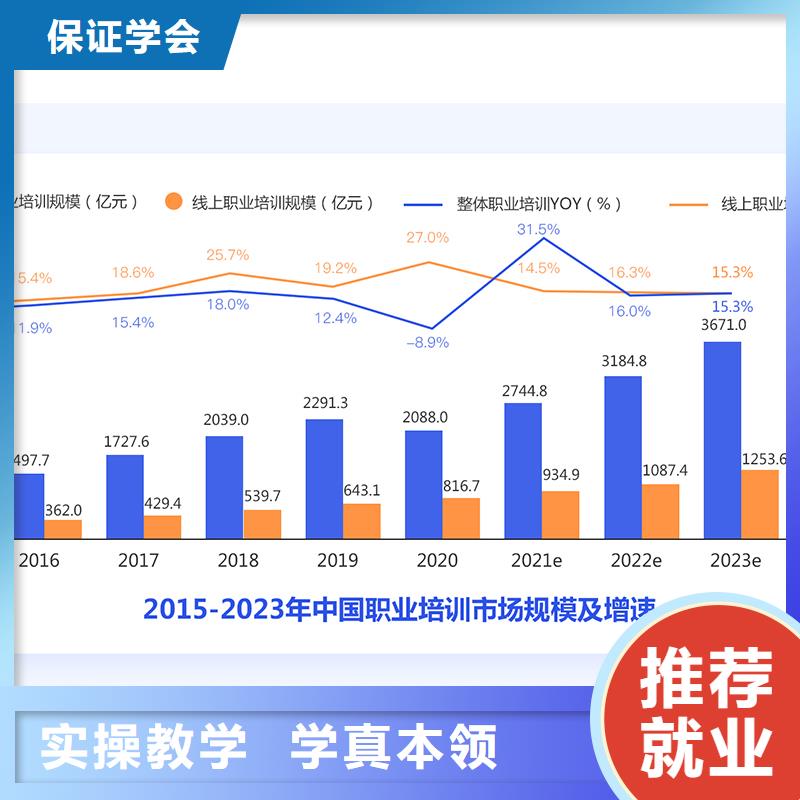 经济师二建报考条件指导就业