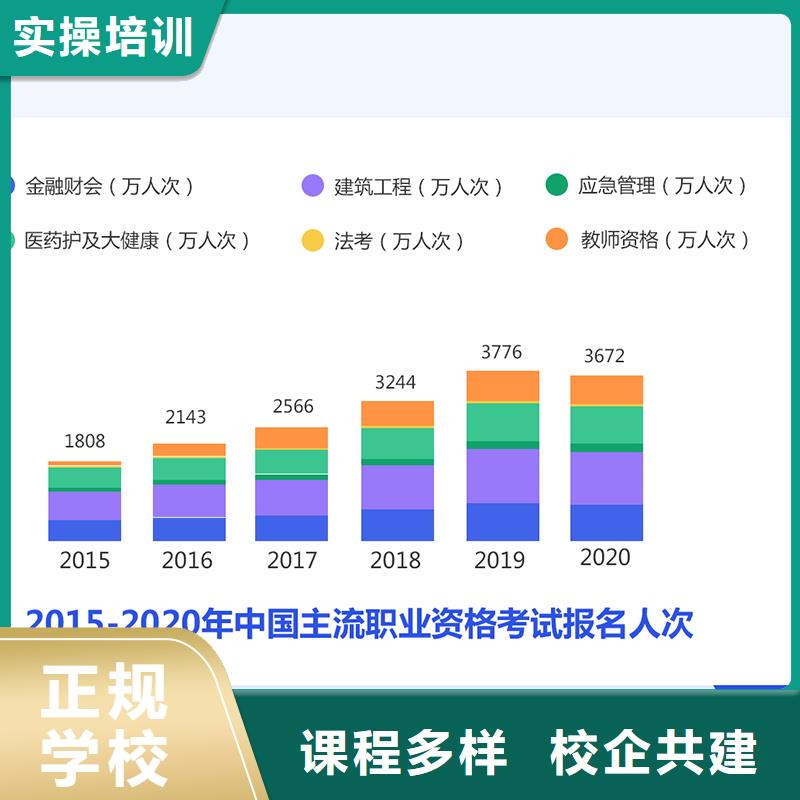 经济师中级职称老师专业