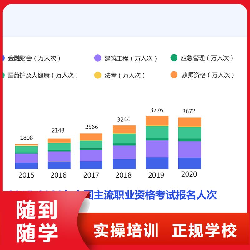 【经济师_二级建造师技能+学历】