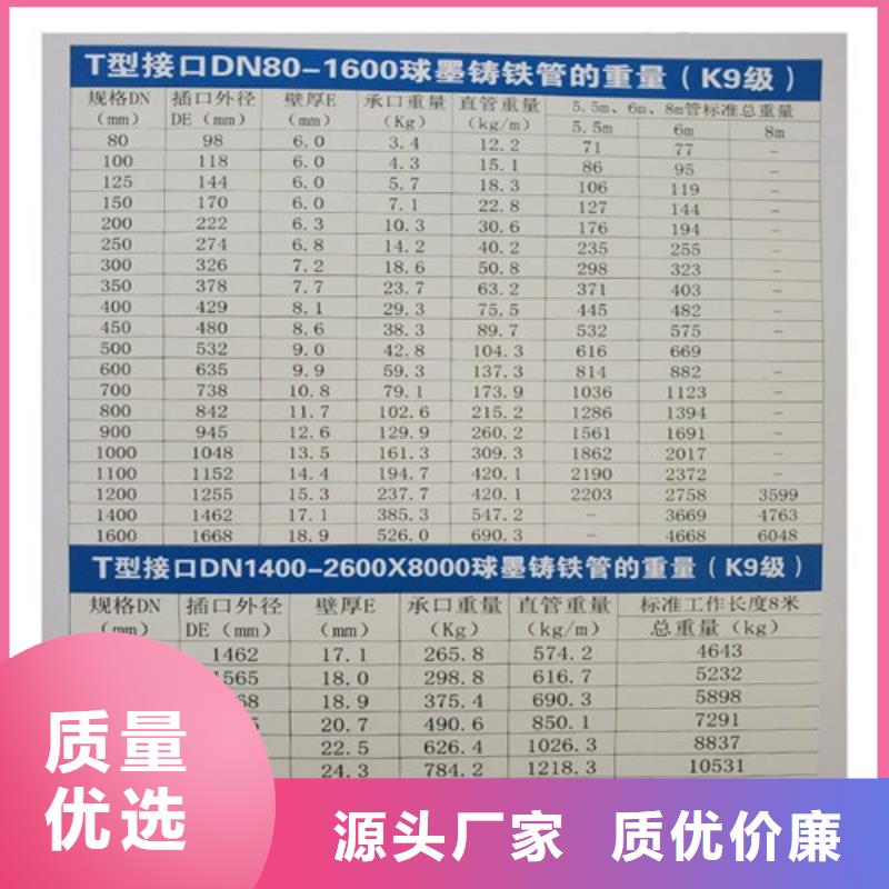 球墨铸铁管DN75柔性铸铁排污管源头厂家量大价优