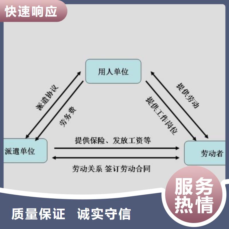 【劳务派遣】人力资源公司诚信经营