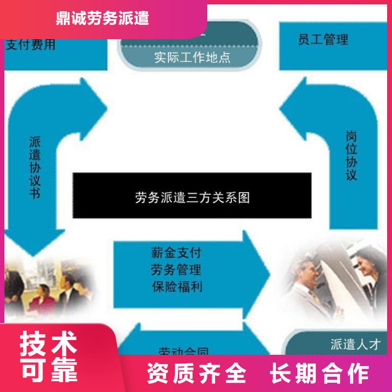 劳务派遣【临时工派遣】实力商家