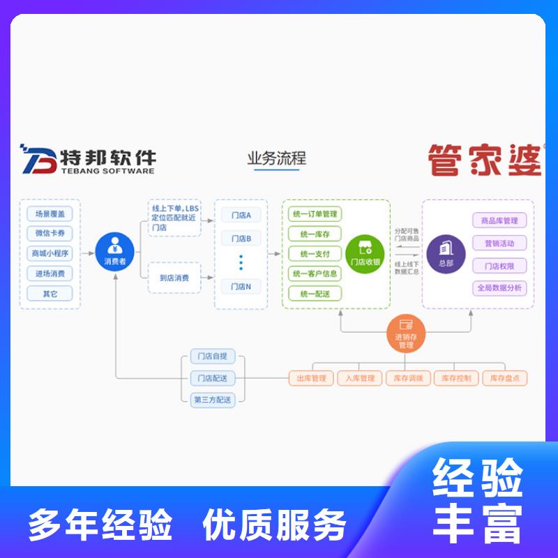 软件-仓库管理系统公司