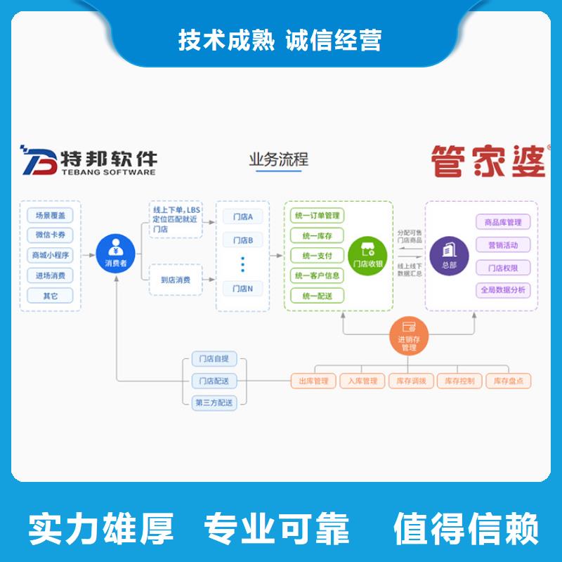 软件-财务ERP管理软件明码标价