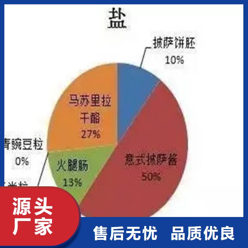 成分分析【铁矿石全成分分析】定制销售售后为一体