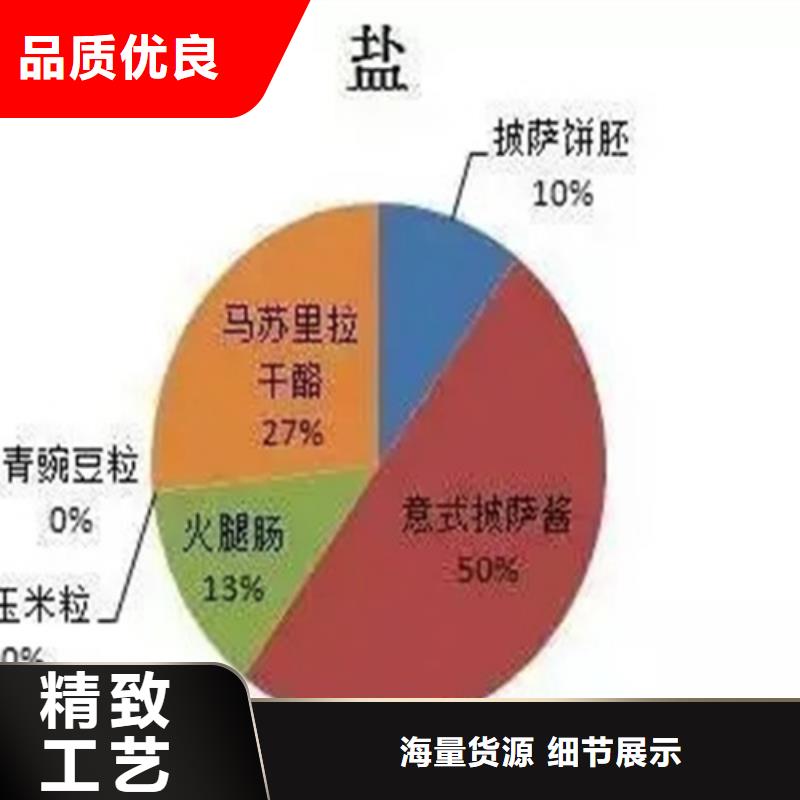 成分分析定性成分分析核心技术
