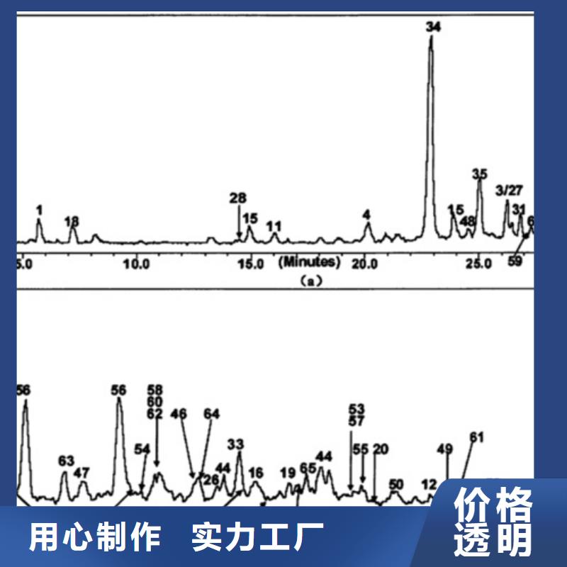 成分分析化学成分分析机构全新升级品质保障
