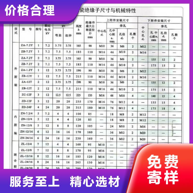 【 绝缘子_穿墙套管发货及时】覆盖范围含|绥棱|明水|黑河|哈尔滨|鹤岗|牡丹江|齐齐哈尔|大兴安岭