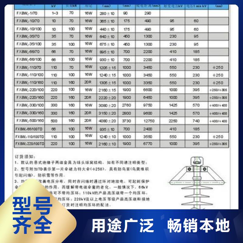 绝缘子高低压电器团队批发商