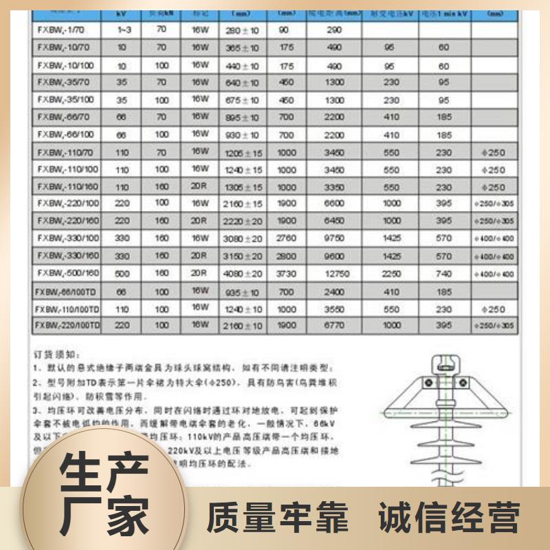 老客户钟爱的自营品质有保障绝缘子固定金具诚信可靠品牌:《樊高》_阿奇乐乐