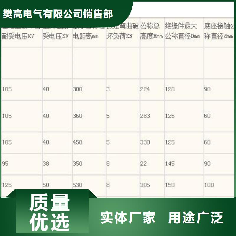 甄选:真正让利给买家【品类齐全绝缘子_真空断路器畅销本地】