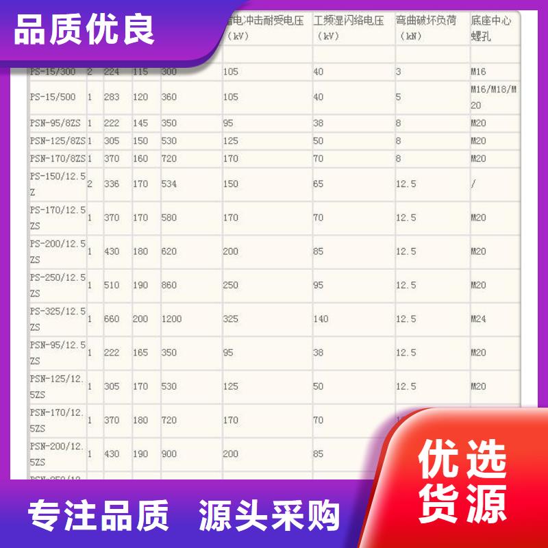 绝缘子高低压电器团队批发商