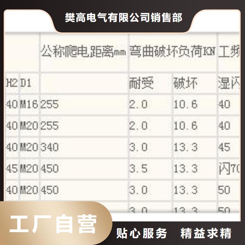 绝缘子高低压电器实体诚信经营樊高固定金具价格