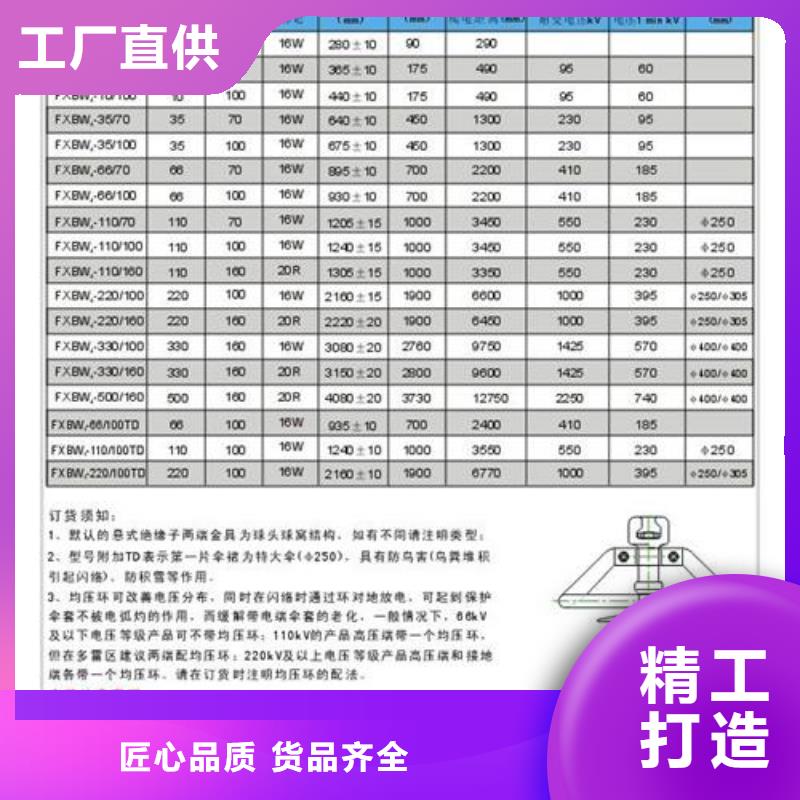 固定金具价格樊高绝缘子固定金具源头实体厂商