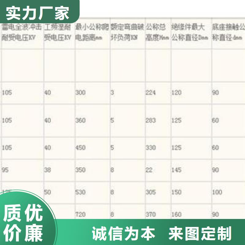 绝缘子【跌落式熔断器】一手货源