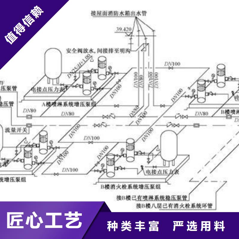 不锈钢消防水箱 【恒压变频供水设备】优选货源覆盖范围含|安源|芦溪|新余|吉安|九江|南昌